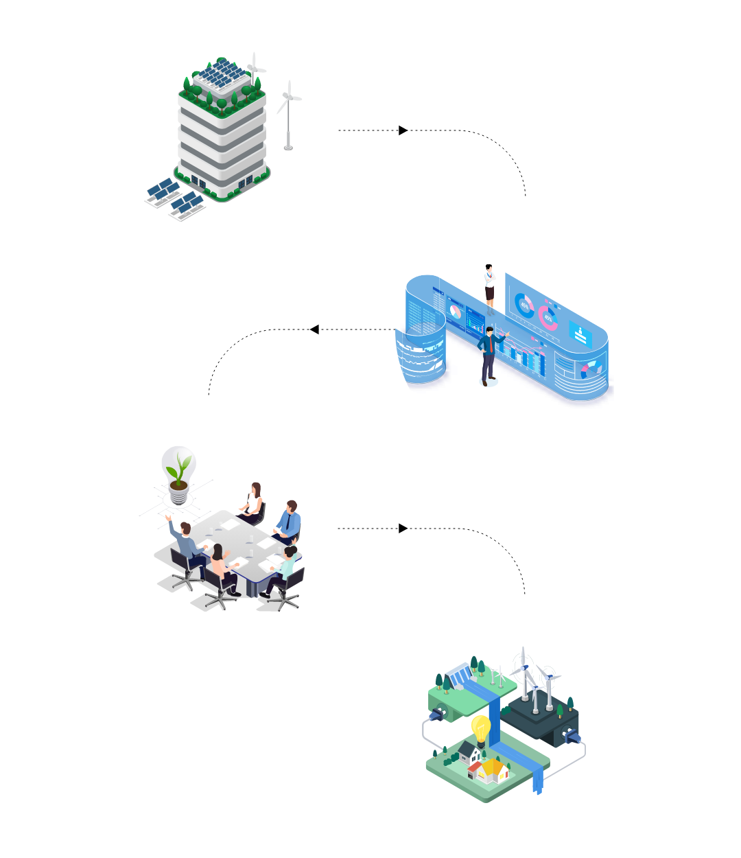 서비스 진화 다이어그램