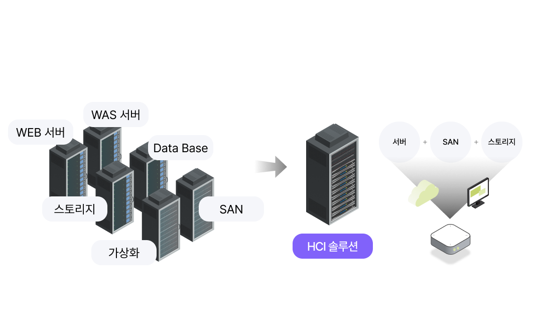 Cloudline 서비스 구성도