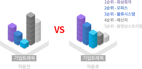 Flexline 도입 전후