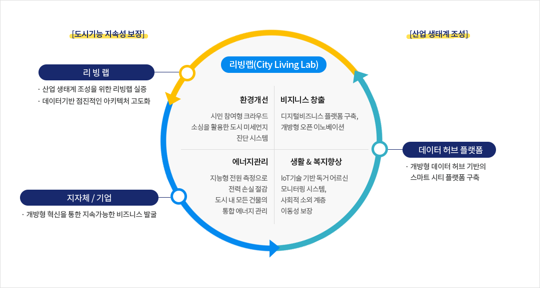 스마트시티 솔루션, KT는 어떻게 해결할까요?