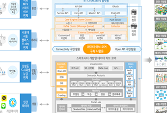 시흥시 스마트시티 실증단지