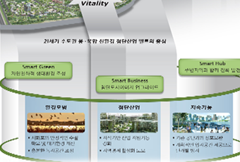 시화 멀티 테크노벨리 스마트시티