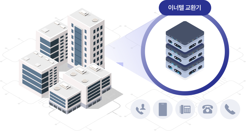 건물에 KT의 이너텔 교환기가 설치되어 있음을 묘사하는 일러스트