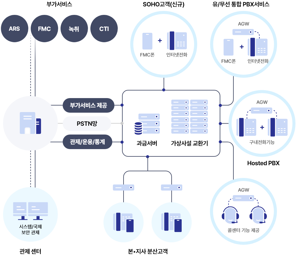 이너텔 서비스 구성도